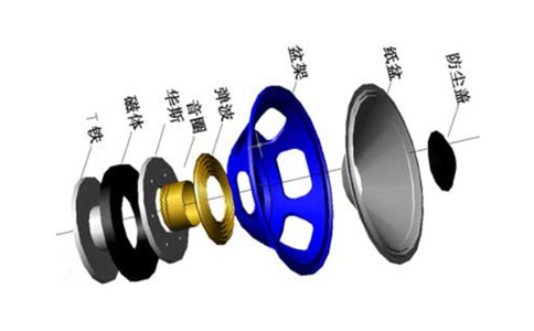 音響喇叭工作原理